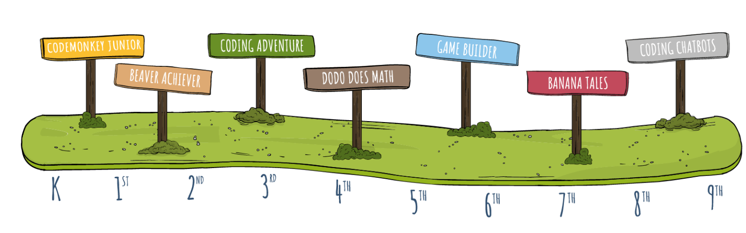 CodeMonkey | 曼菓教育 | Mangosteems